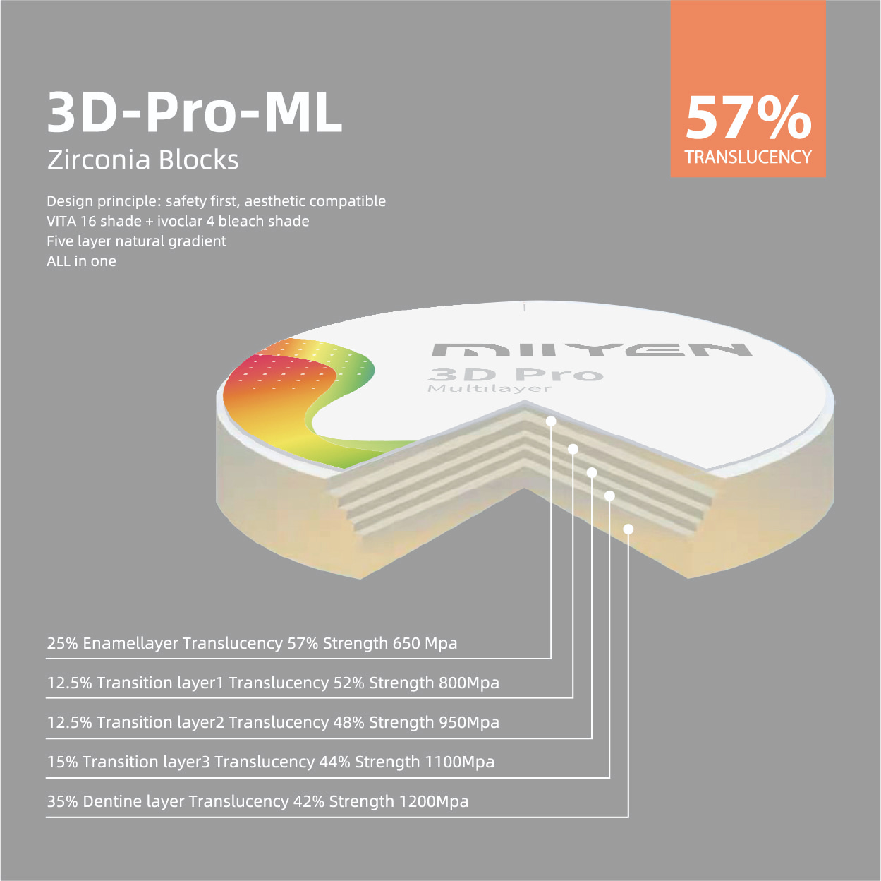 Đĩa Zirconia nhiều lớp MIIYEN 3D Pro